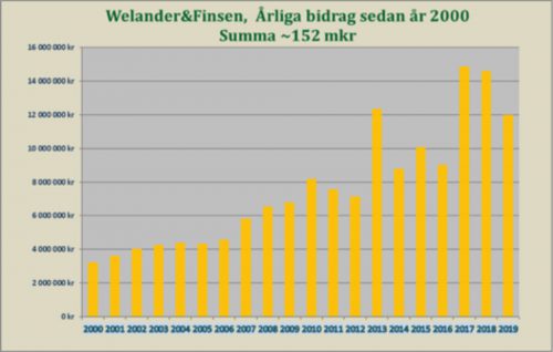 Bidrag2000-2018 Bidrag2000-2018
